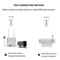Odblokowany Router 4G antena zewnętrzna Hotspot WiFi bezprzewodowy 3G Router wi-fi WAN LAN RJ45 szerokopasmowego 150 mb/s CPE z gniazdo karty Sim 4